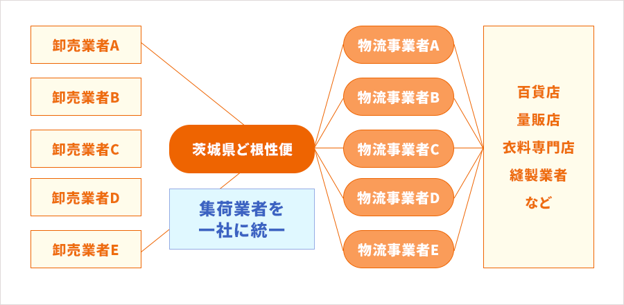 取組みイメージ